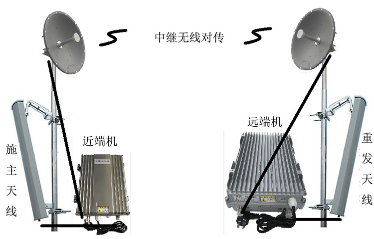 西夏智能无线拉远移频中继直放站近端机远端机
